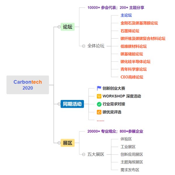 上海展臺(tái)搭建公司11月和你一起相聚中國(guó)碳材料展 展會(huì)新聞 第1張